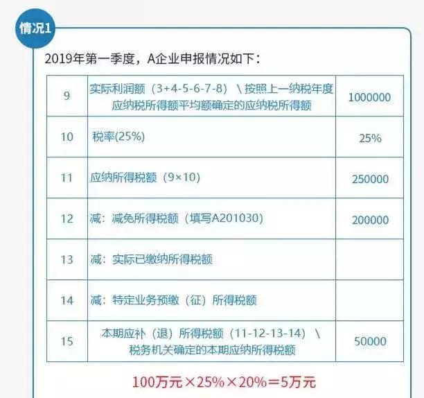 季度企业所得税怎么算2018企业所得税季度申报表填写方法