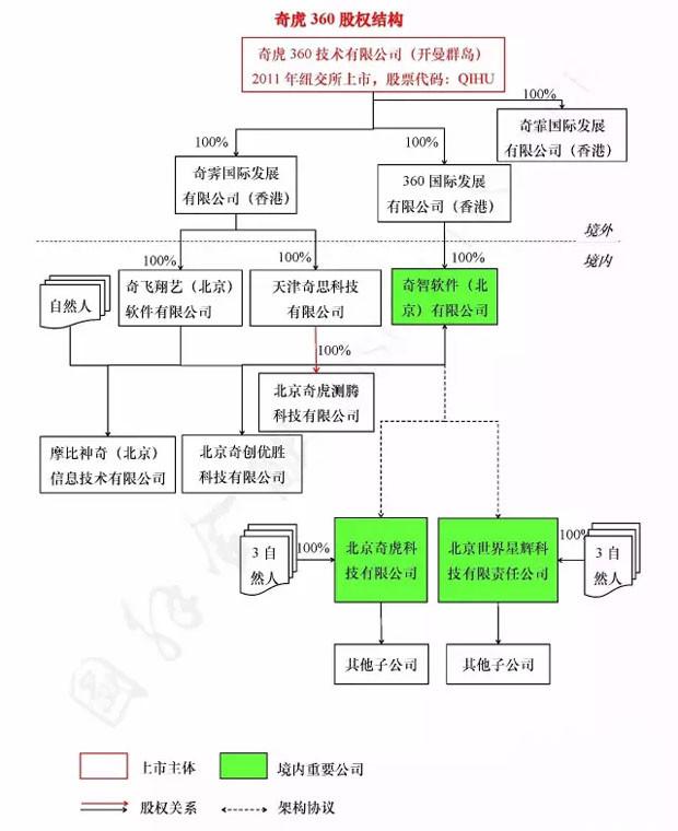 2017百度股权结构百度最大的股东是谁