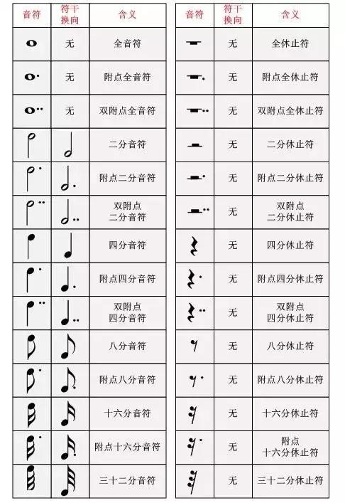音符怎么画简笔画简谱12个基本符号