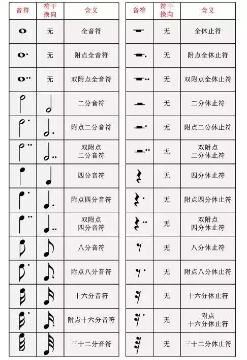 谱例9:长着四个尾巴的黑色音符名叫"六十四分音符".