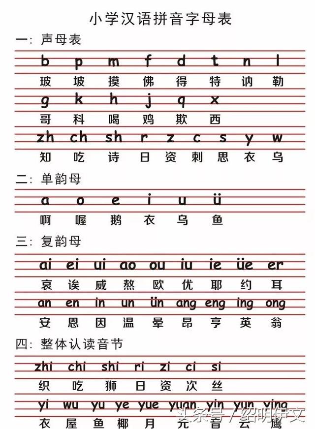 小学汉语拼音字母表读法和学习方法,教会一年级孩子拼音