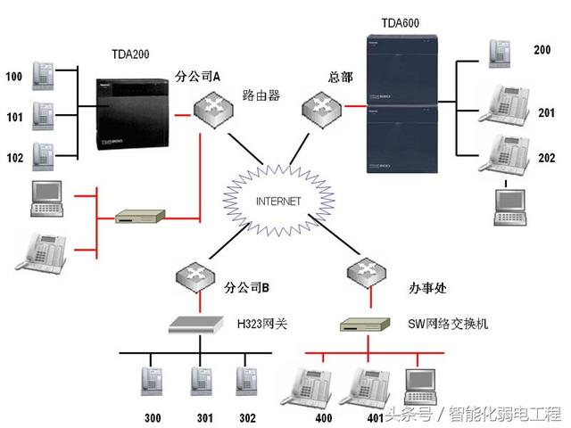 程控电话交换机是什么(程控交换机由什么组成)