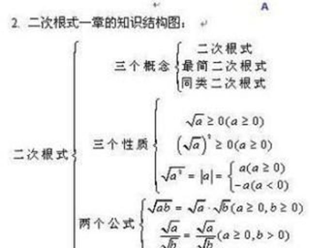 什么是同类二次根式同类二次根式举例教学