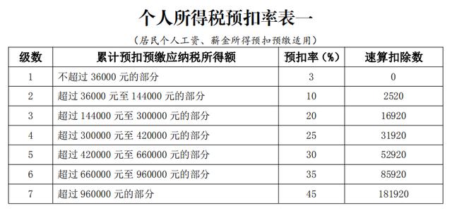 居民个人工资,薪金所得预扣税款计算一,年度预扣预缴税额与年度应纳