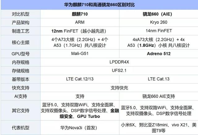 华为荣耀10青春版功能的使用方法华为荣耀10青春版评价