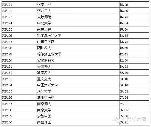 挂科是什么意思挂科对大学生而言