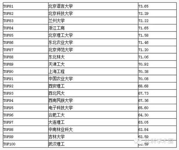 挂科是什么意思挂科对大学生而言