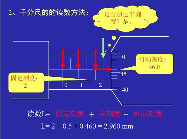 千分尺的读数方法并不难一分钟教你看懂