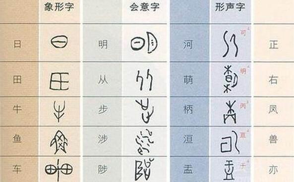 什么是象形字象形字大全