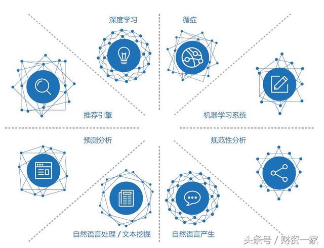 人工智能技术应用包括什么一文带你了解10大流行人工智能技术