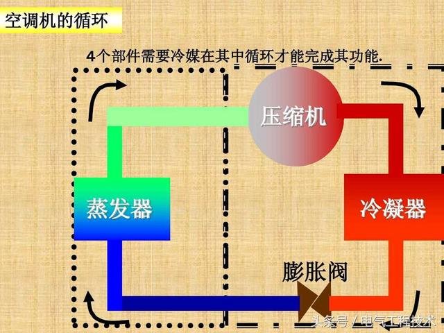 中央空调制热制冷原理结构图图文详解