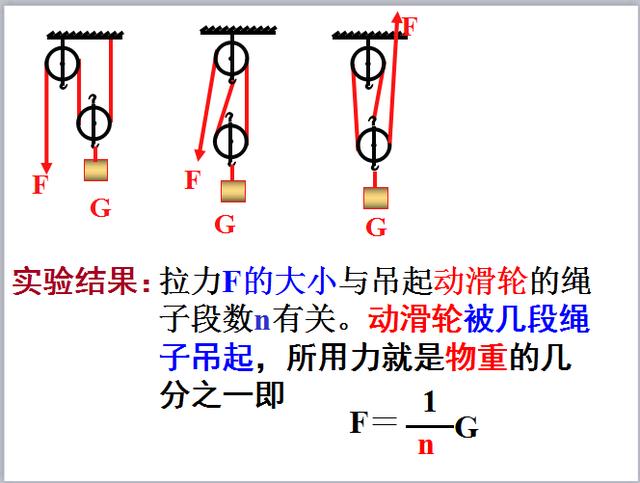 动滑轮的作用是什么动滑轮和定滑轮的区别究竟在哪