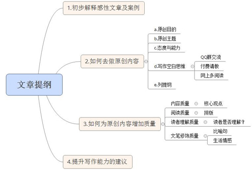 列提纲