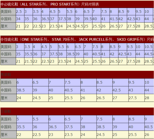 谁有匡威鞋码对照表帖出来参考啊