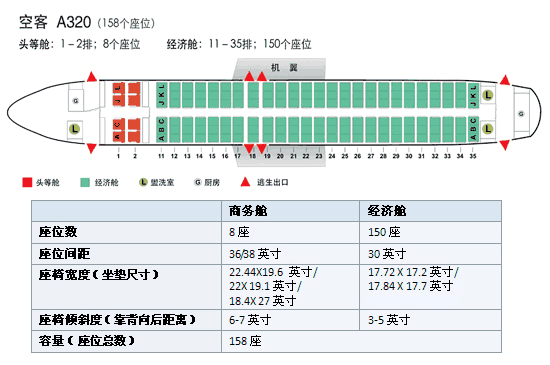 国航ca1215一排一边几个座位三个人能坐一起吗