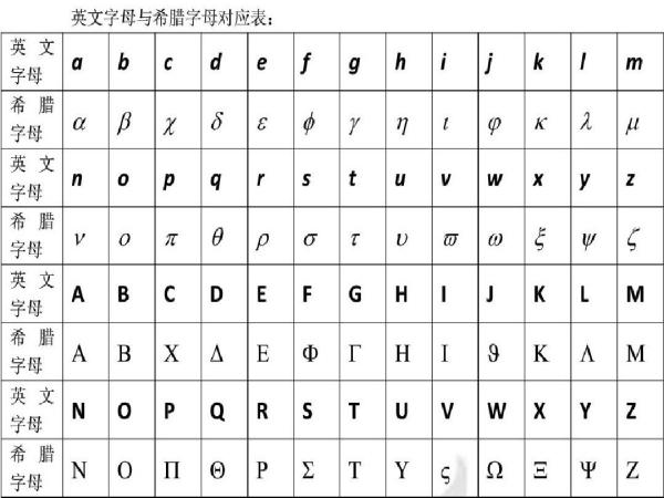 omega和alpha是什么意思