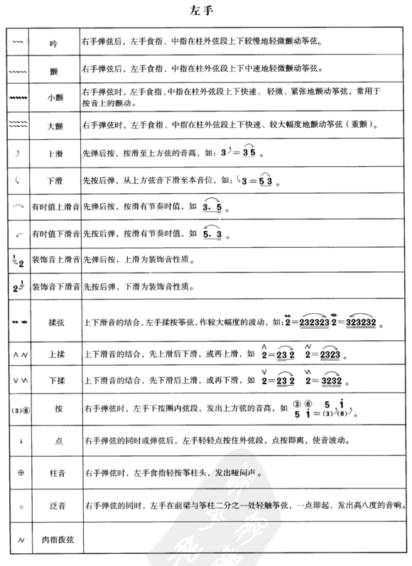 古筝乐谱上的各种符号代表什么