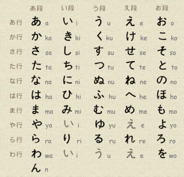 日语五十音图及发音是什么