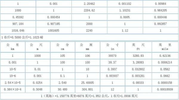 一公里等于多少km,急