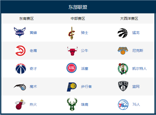 nba球队标志及名称不要介绍要全