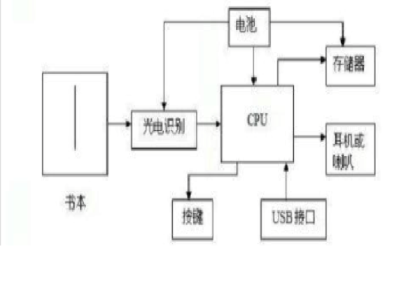 马晓盼的回答