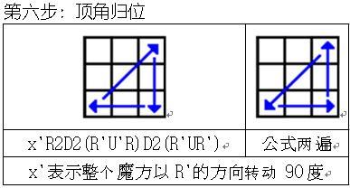 倪海棠三阶魔方教程图解