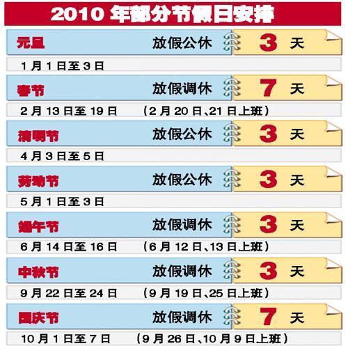 天颖2010年法定假日有几天