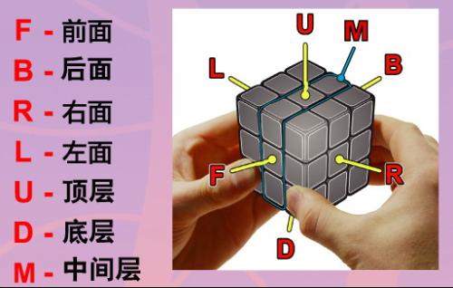 王华玲六方魔方的玩法图解