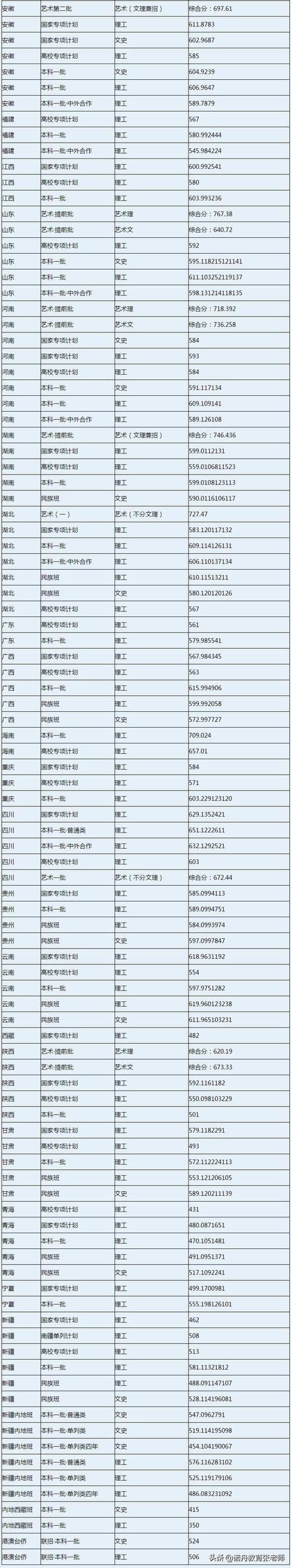 ����������ѧ2019��¼ȡ������