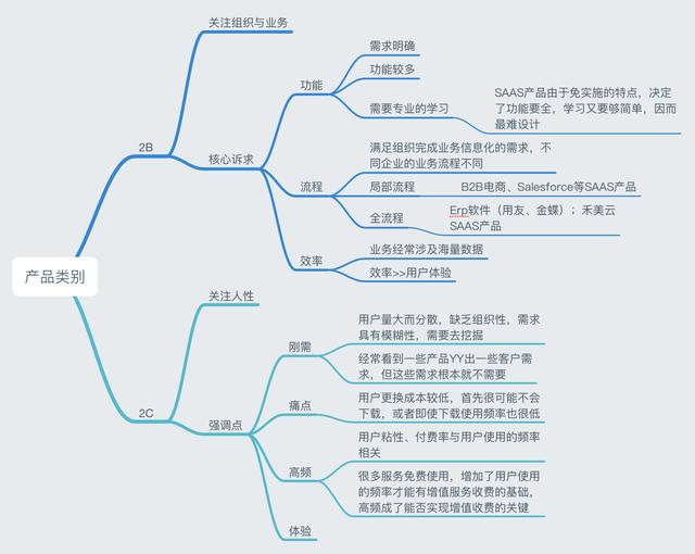 ʲô��2c��Ʒ��ʲô��2b��Ʒ��