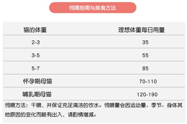 è��ʲô��ã���è�˱ؿ���è����ʳָ��