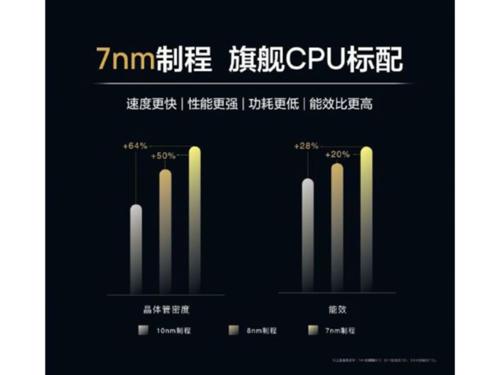 7nm�Ƴ�+�����ܹ���ĺ��ܴ� ����810����ʵ��