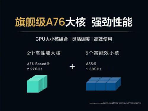 7nm�Ƴ�+�����ܹ���ĺ��ܴ� ����810����ʵ��