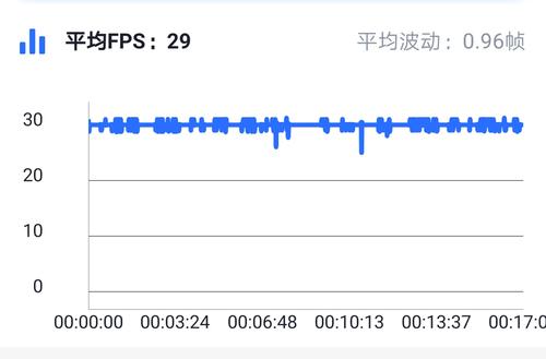 7nm�Ƴ�+�����ܹ���ĺ��ܴ� ����810����ʵ��