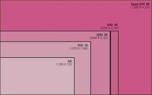 ��ӰԺ�ķֱ����Ƕ��� Ϊʲô��ӰԺ����ô�ã�IMAX����ֵ��ֵ