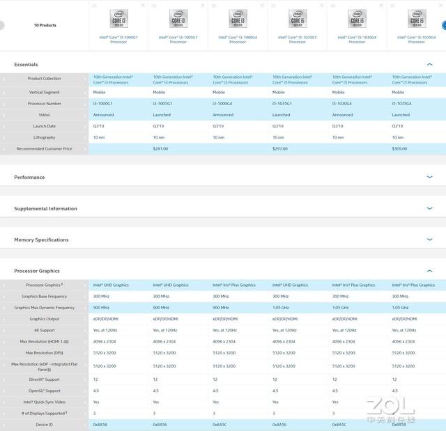 Ӣ�ض�Iris Plus�����ײ⣺�ᱡ��ˬ����Ϸ������