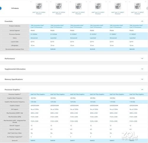 Ӣ�ض�Iris Plus�����ײ⣺�ᱡ��ˬ����Ϸ������