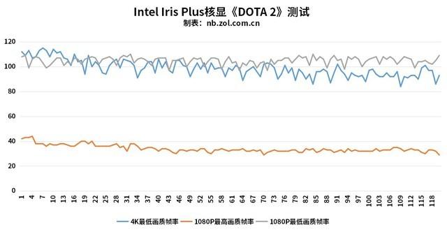 Ӣ�ض�Iris Plus�����ײ⣺�ᱡ��ˬ����Ϸ������