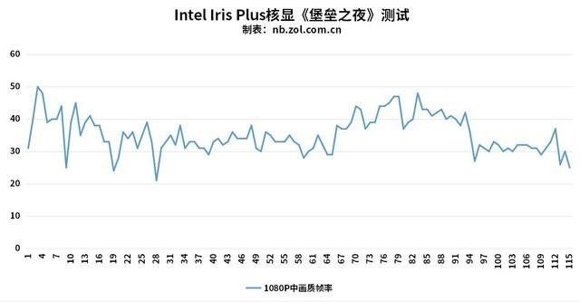 Ӣ�ض�Iris Plus�����ײ⣺�ᱡ��ˬ����Ϸ������