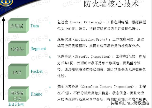 ��ά����ʦ�ر����ܣ�����ǽ����ԭ��ѧϰ�ʼ�