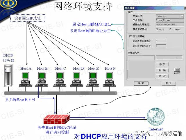 ��ά����ʦ�ر����ܣ�����ǽ����ԭ��ѧϰ�ʼ�