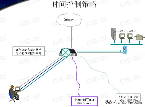 ��ά����ʦ�ر����ܣ�����ǽ����ԭ��ѧϰ�ʼ�