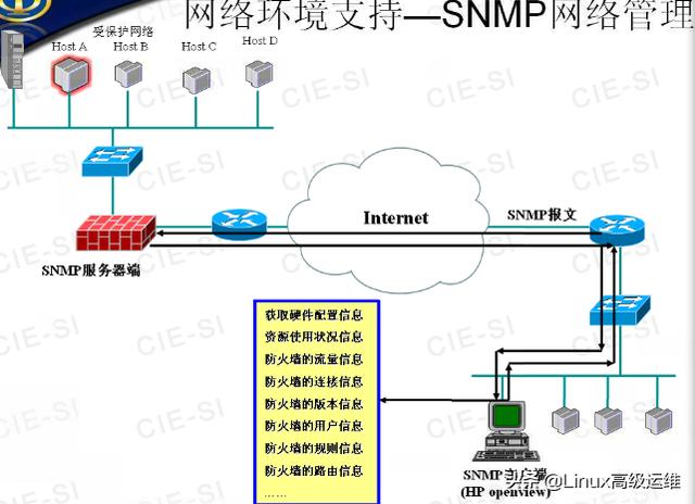 ��ά����ʦ�ر����ܣ�����ǽ����ԭ��ѧϰ�ʼ�