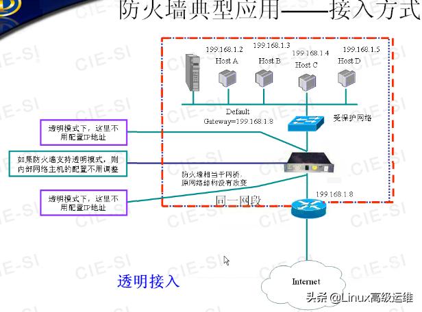 ��ά����ʦ�ر����ܣ�����ǽ����ԭ��ѧϰ�ʼ�