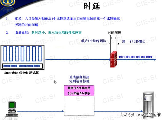 ��ά����ʦ�ر����ܣ�����ǽ����ԭ��ѧϰ�ʼ�