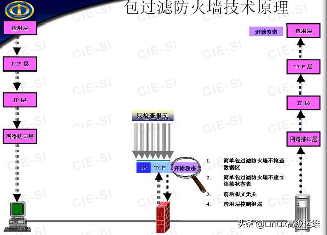 ��ά����ʦ�ر����ܣ�����ǽ����ԭ��ѧϰ�ʼ�