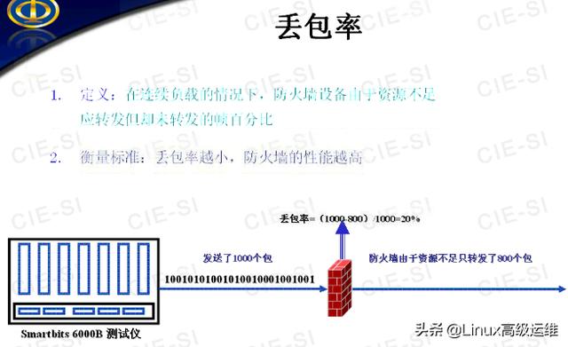 ��ά����ʦ�ر����ܣ�����ǽ����ԭ��ѧϰ�ʼ�