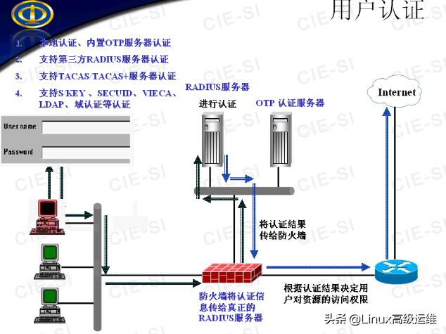 ��ά����ʦ�ر����ܣ�����ǽ����ԭ��ѧϰ�ʼ�