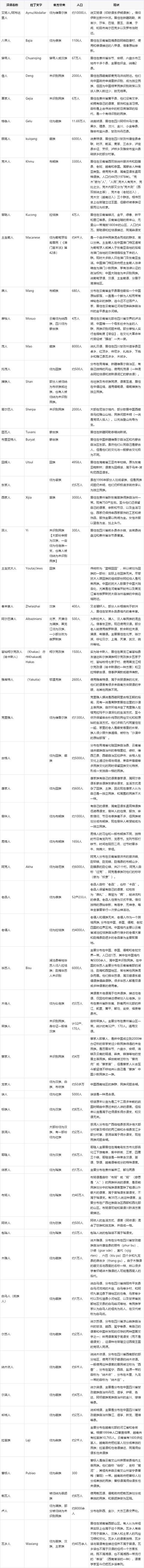 �й���56�����壬��֪���ж��ٸ�����������