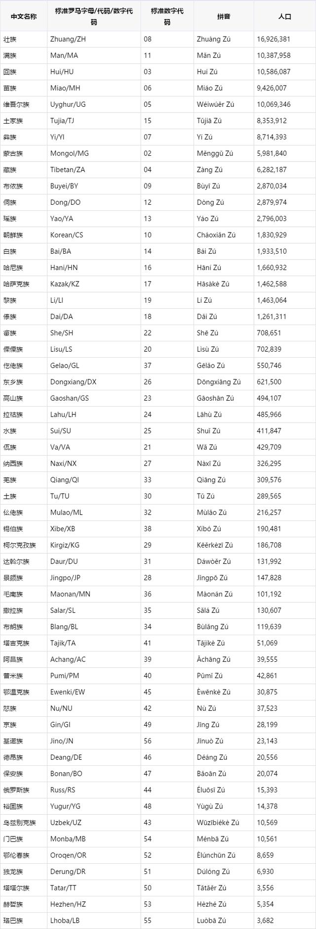 �й���56�����壬��֪���ж��ٸ�����������